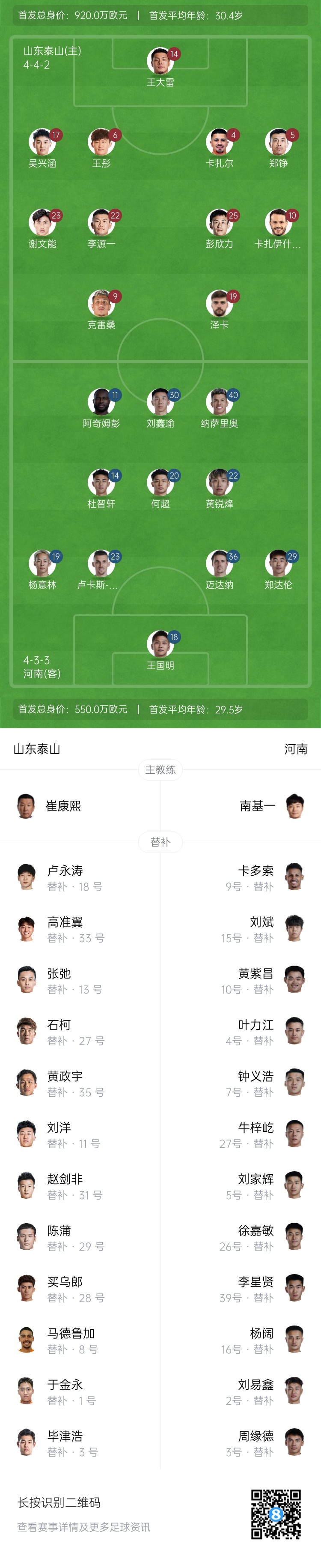 中超首輪|泰山vs河南首發(fā)：4外援PK4外援，克雷桑、謝文能先發(fā)