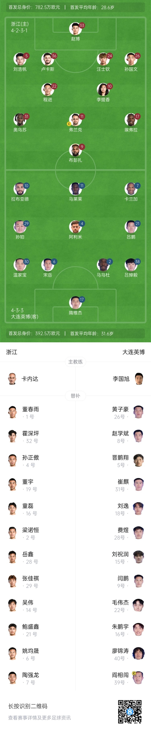 中超首輪|浙江vs英博首發(fā)：布彭扎、馬萊萊首發(fā)，國青毛偉杰替補(bǔ)