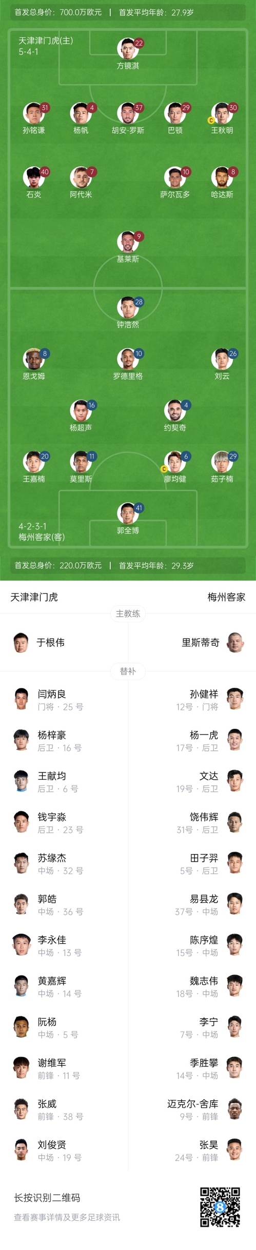 中超首輪|津門虎vs梅州：胡安-羅斯、恩戈姆先發(fā)，巴頓踢邊衛(wèi)