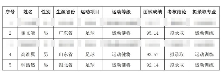祝賀！謝文能、高準(zhǔn)翼、鐘浩然被華中科技大學(xué)保送錄取