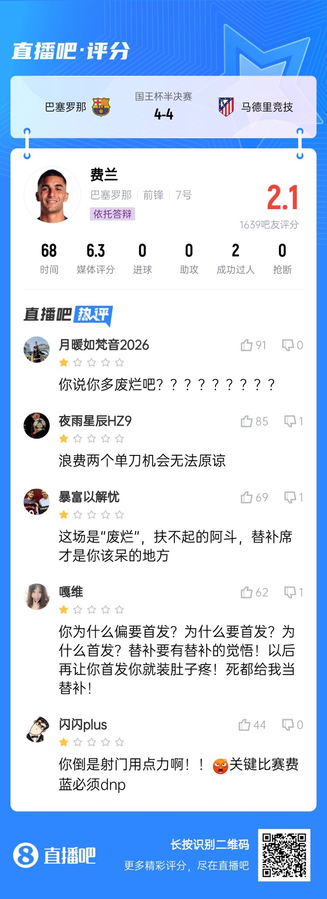 中鋒互換得慘案！費(fèi)蘭首發(fā)2次錯(cuò)失機(jī)會(huì)僅2.1分，對面小蜘蛛1球1助