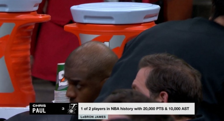 NBA歷史僅2名球員得分20000+且助攻10000+：保羅、詹姆斯