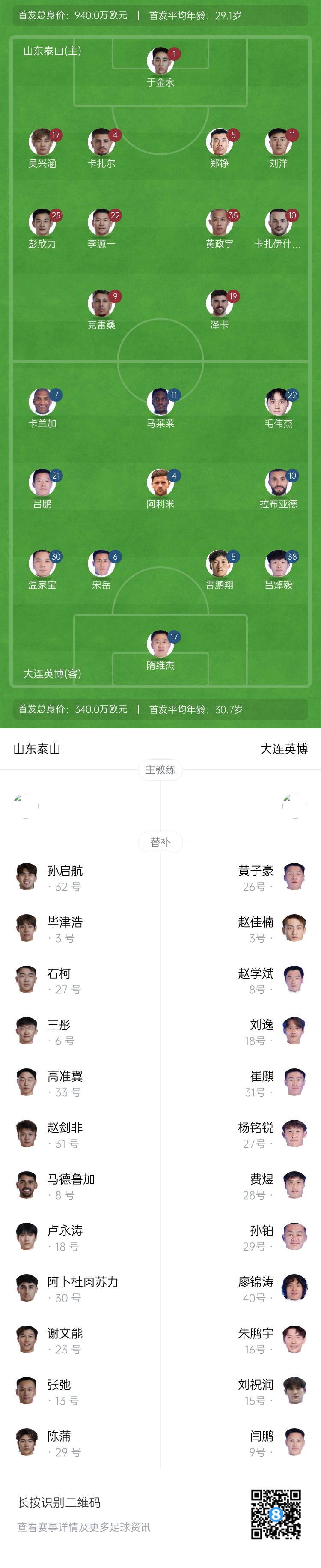 泰山vs英博首發(fā)：四外援PK！于金永先發(fā)謝文能替補，毛偉杰首秀