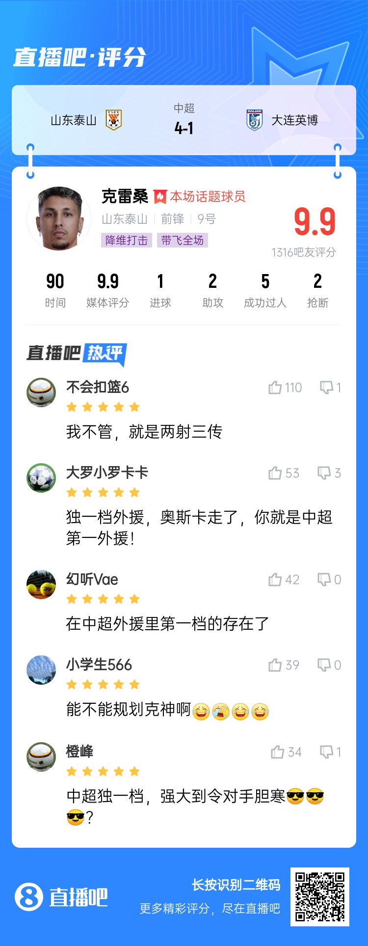 降維打擊！吧友評(píng)克雷桑：中超獨(dú)一檔！能不能歸化克神??？