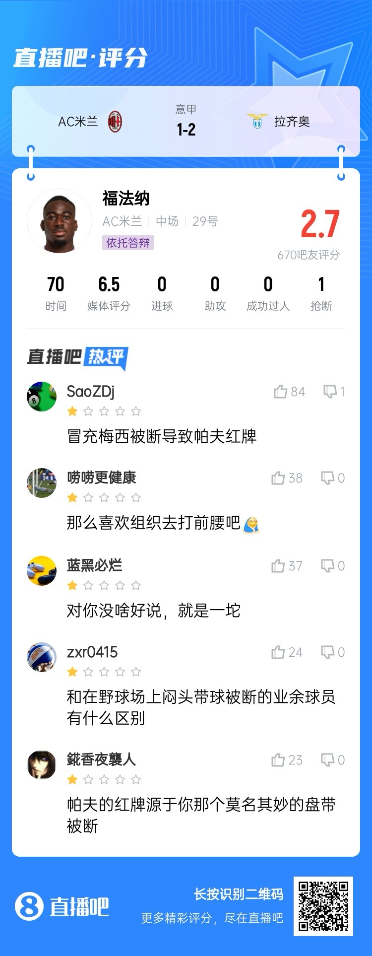 2.7分！福法納帶球往人堆里鉆，貢多齊斷球送直傳造帕夫紅牌
