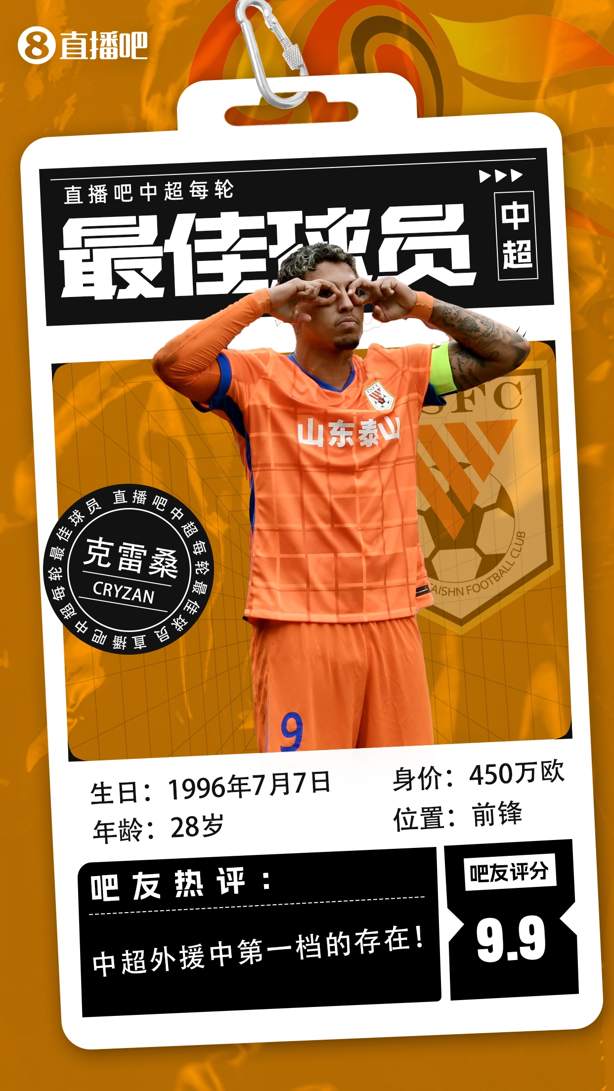 【直播吧】中超第二輪最佳球員：克雷桑毫無懸念當選，評分9.9！