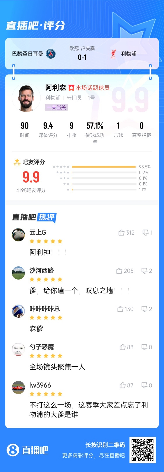 生涯又一封神戰(zhàn)！阿利森9次撲救一覽，換個門將要被打成篩子