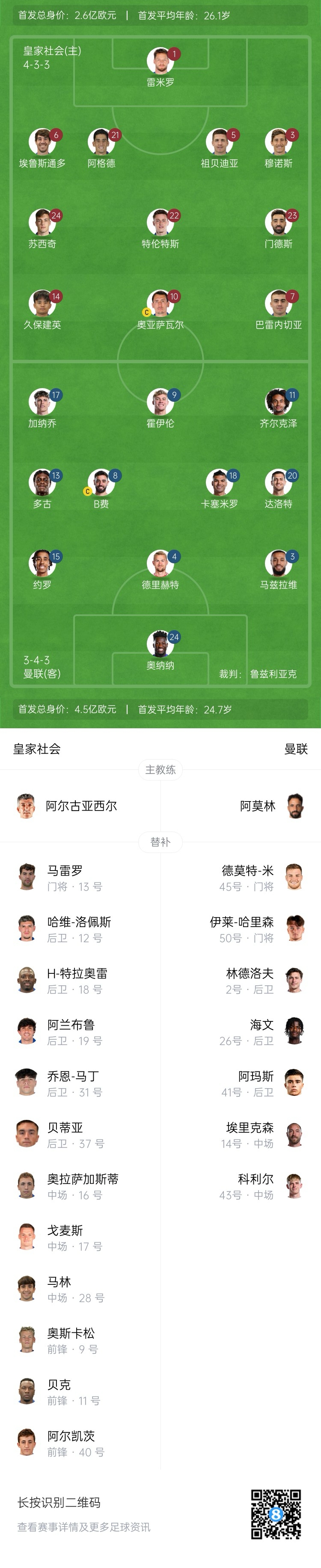 慘！曼聯(lián)替補(bǔ)僅7人，5人是小將&其中兩個還是門將