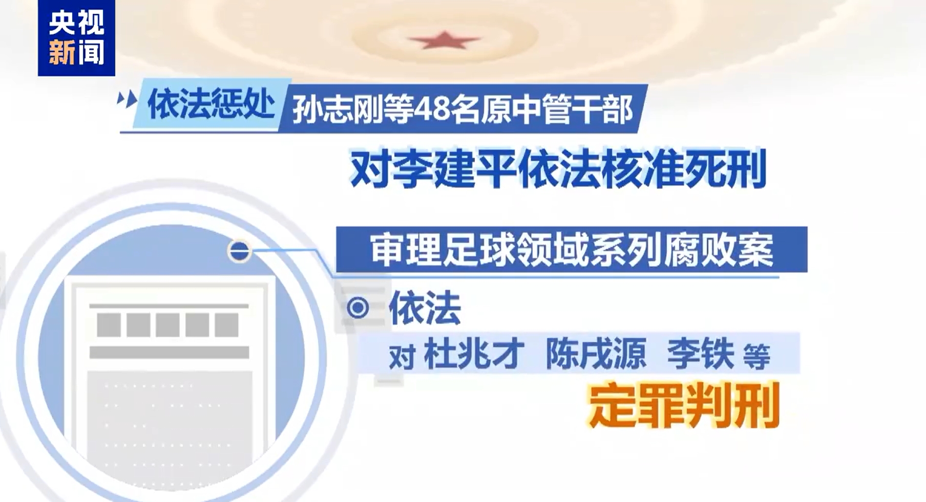 最高法工作報(bào)告：審理足球領(lǐng)域系列腐敗案，依法對(duì)李鐵等定罪判刑