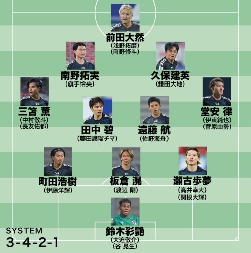 日媒預(yù)測(cè)日本隊(duì)世預(yù)賽名單：遠(yuǎn)藤航領(lǐng)銜，老將長(zhǎng)友佑都坐鎮(zhèn)左路