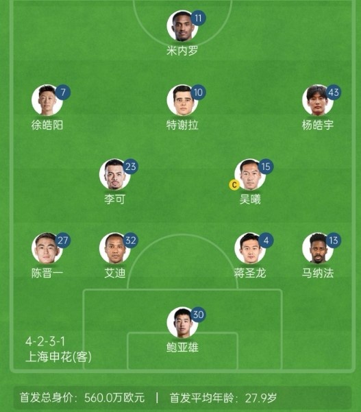 記者談申花亞冠1/8決賽次回合首發(fā)：仍是4321，米內(nèi)羅單箭頭突前