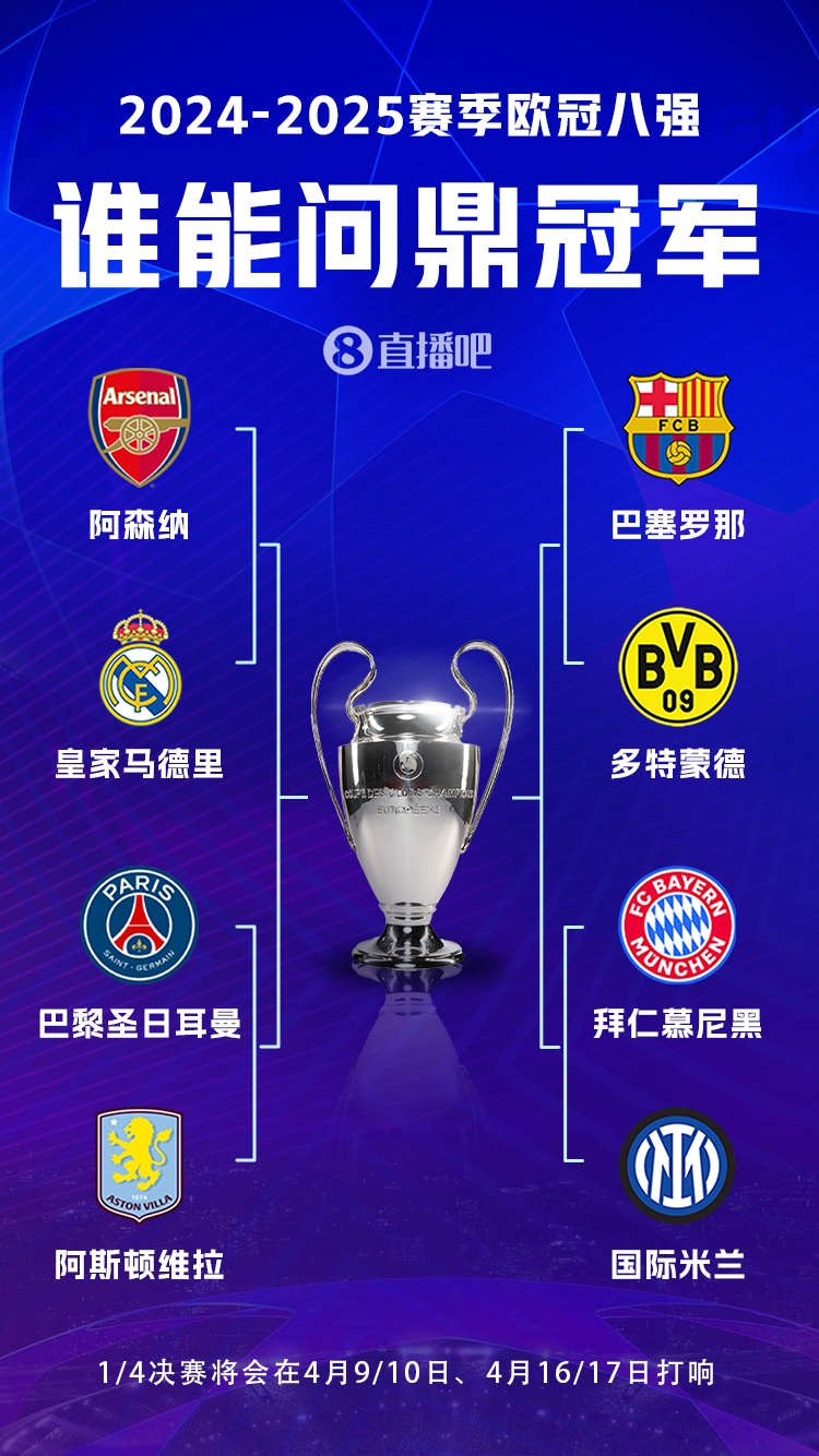 豪門(mén)之戰(zhàn)！歐冠8強(qiáng)全員五大聯(lián)賽，6隊(duì)拿過(guò)冠軍&槍手巴黎拿過(guò)亞軍