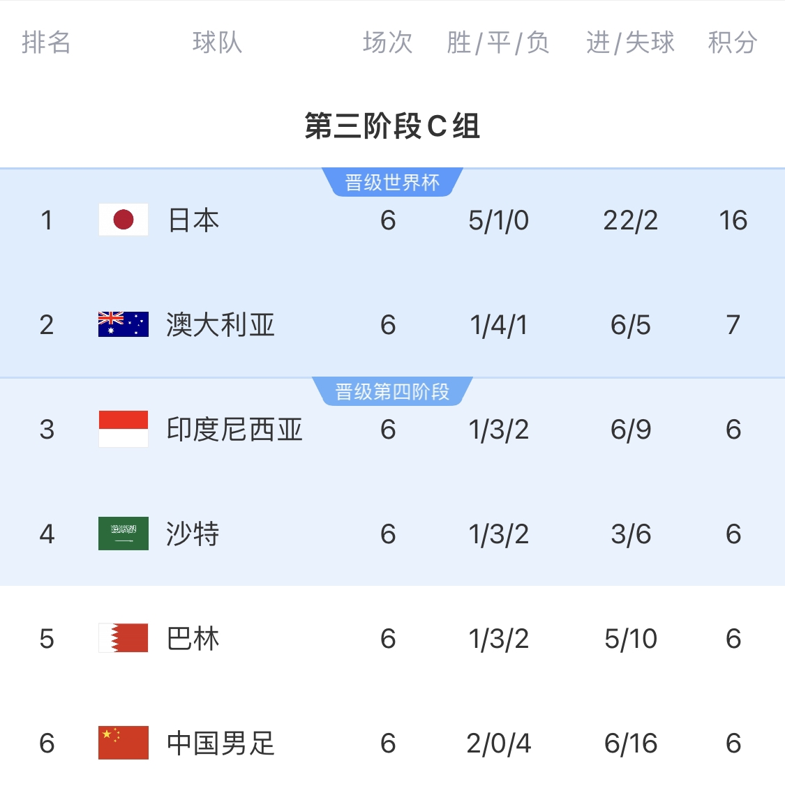 利好！塞鳥具備出場資格，你認為國足3月兩場世預(yù)賽能搶下幾分？