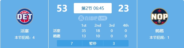 慘案預(yù)訂？活塞勢(shì)如破竹一節(jié)半領(lǐng)先30分 多次打停鵜鶘