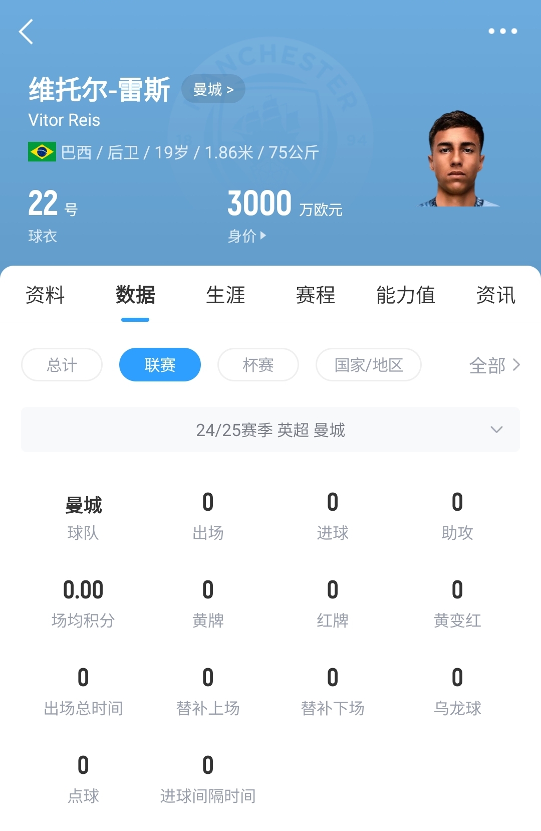 平臺很重要！19歲雷斯仍未英超首秀，身價(jià)已暴漲1600萬至3000萬歐