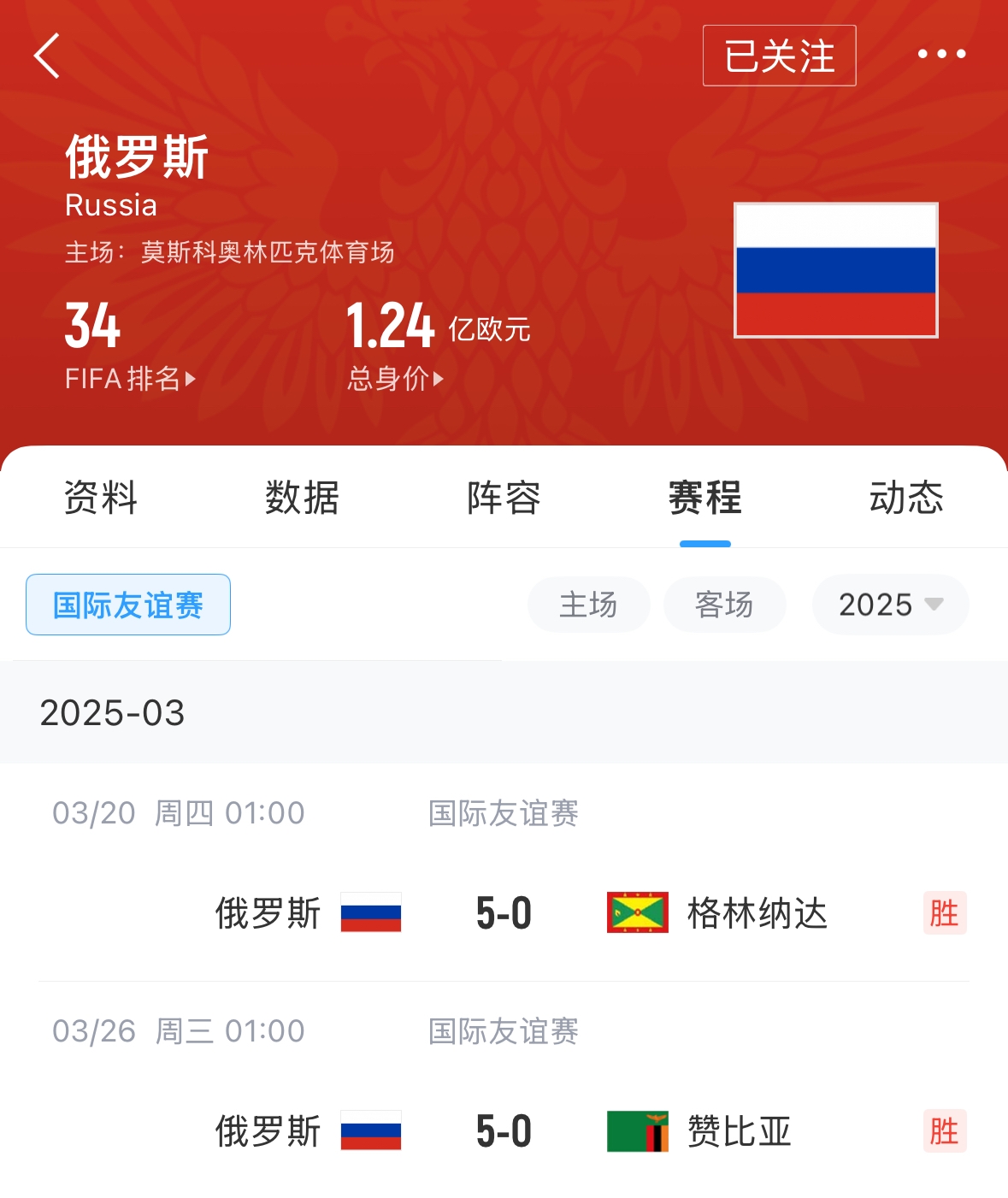 有望解禁！俄羅斯遭禁賽后18場友誼賽不敗，近8場無失球轟44球！