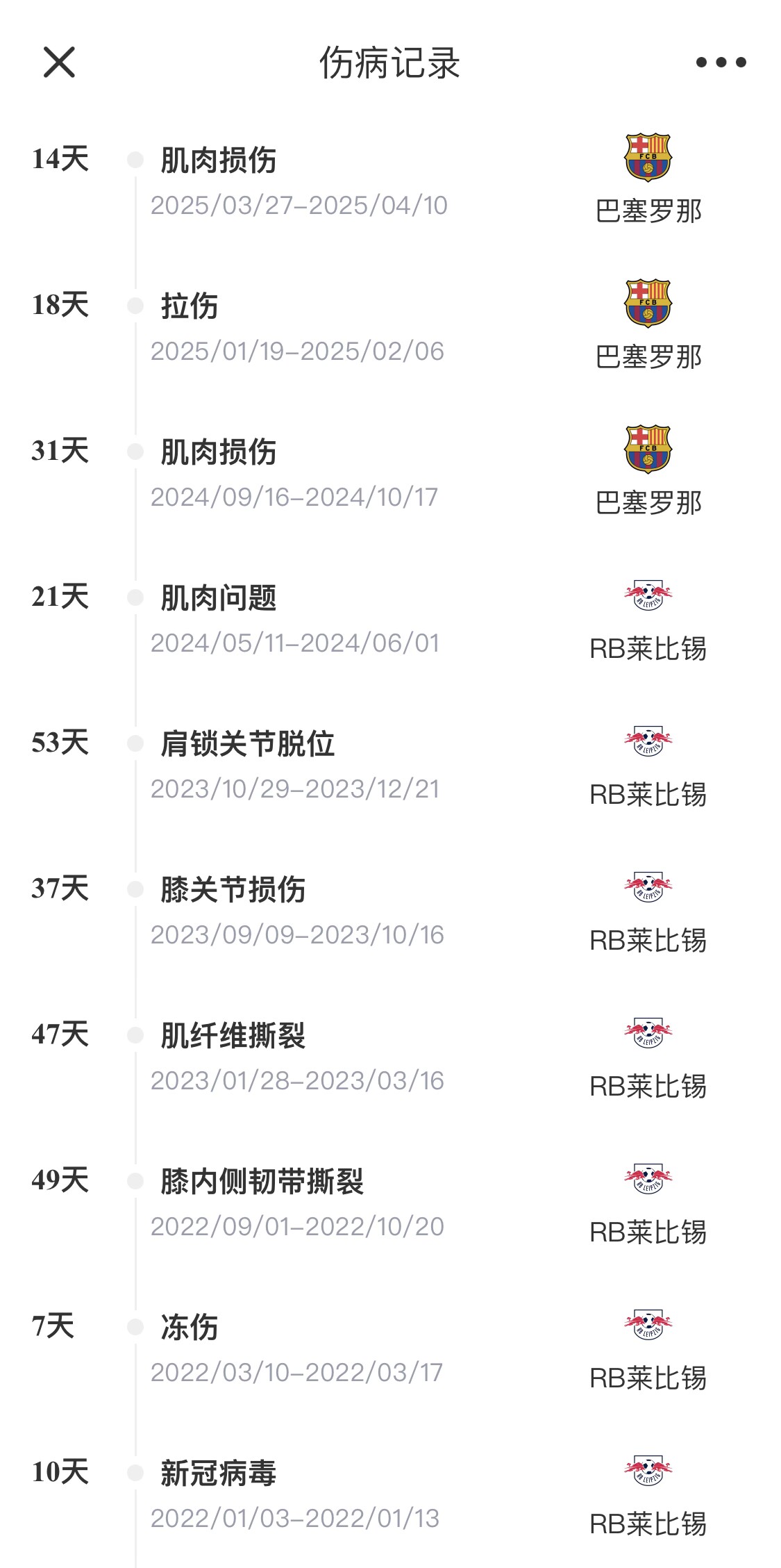 脆脆鯊！奧爾莫或遭內(nèi)收肌損傷，本賽季已傷3次休66天缺席10場