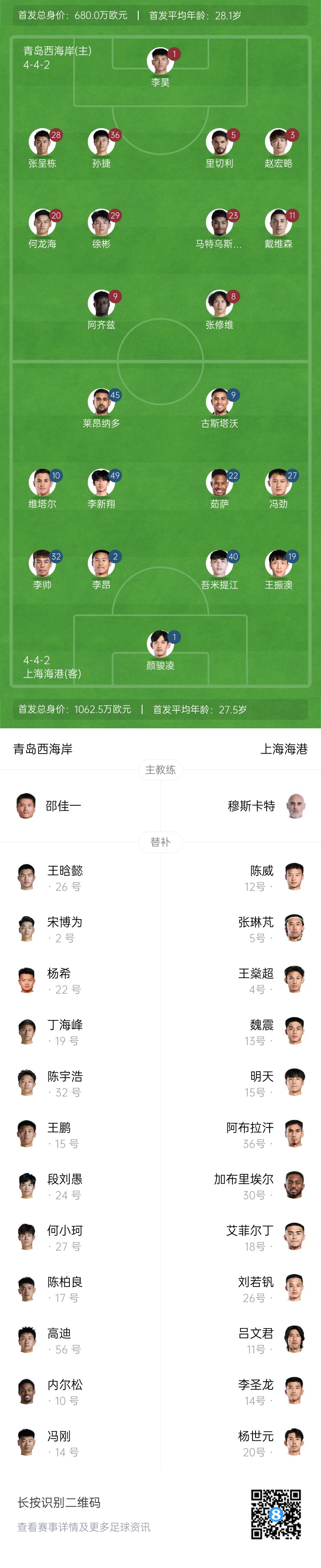 西海岸vs海港首發(fā)：張呈棟先發(fā)，吾米提江首秀，蔣光太傷缺