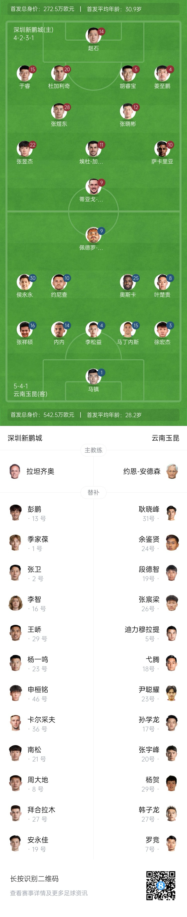 新鵬城vs玉昆：4外援PK5外援！奧斯卡外援身份首秀，侯永永出戰(zhàn)