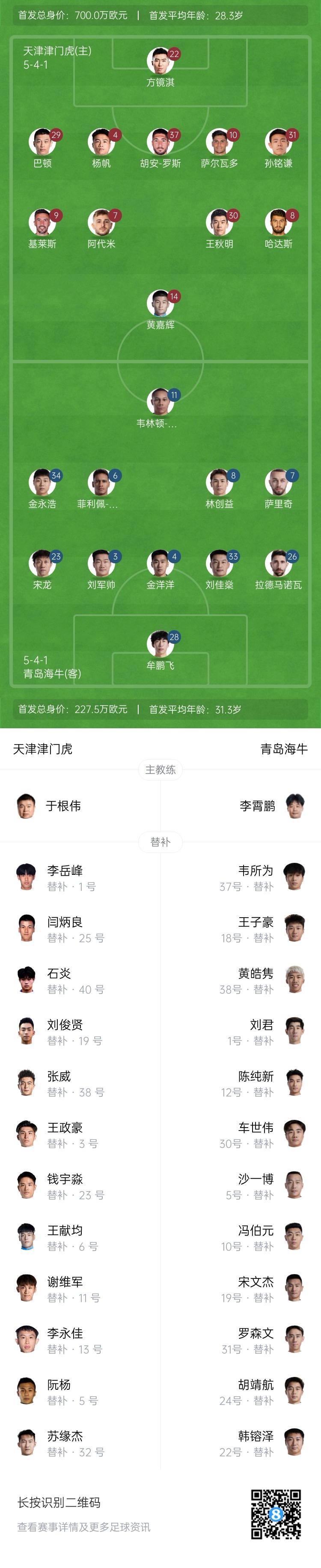津門虎vs海牛首發(fā)：五外援PK四外援，巴頓、林創(chuàng)益出戰(zhàn)