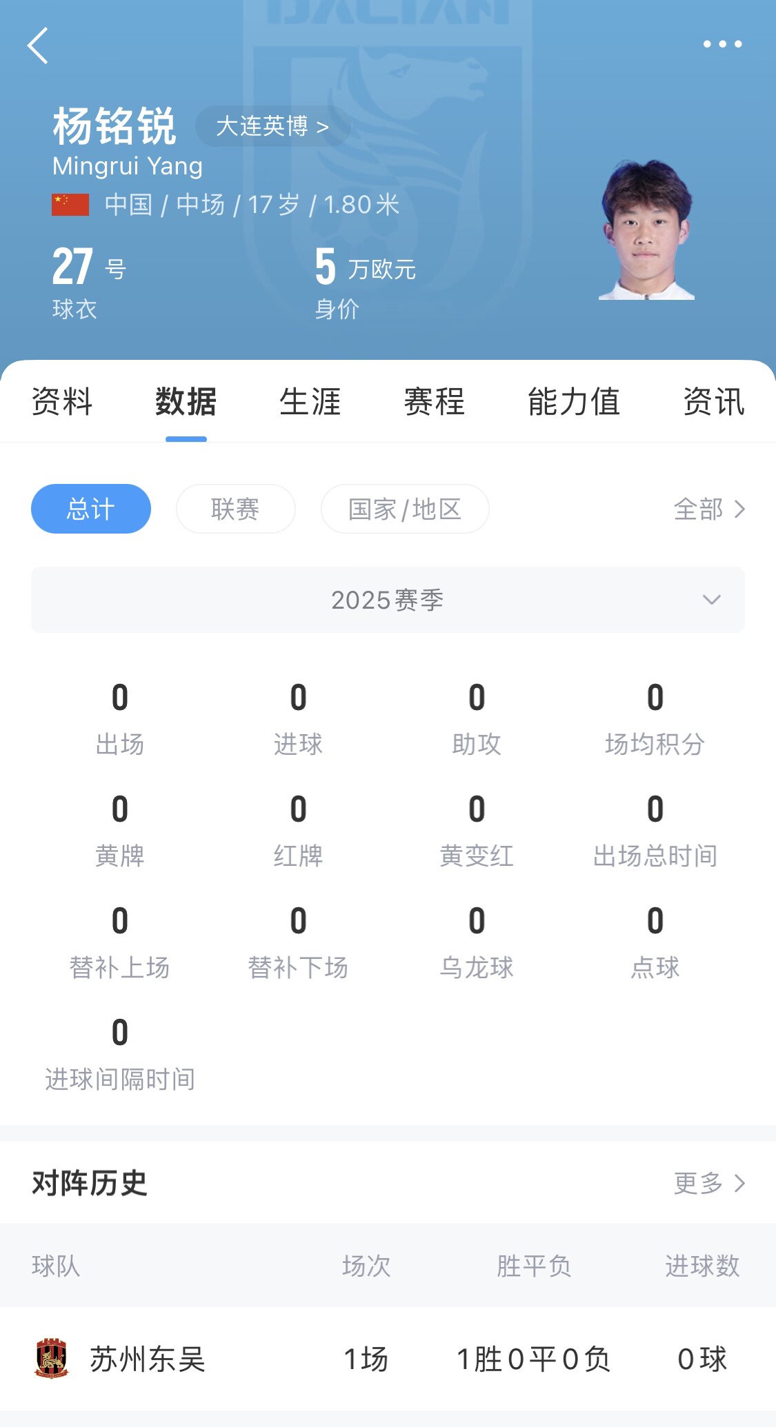 后生可畏！17歲小將楊銘銳迎中超首秀，首發(fā)出戰(zhàn)長(zhǎng)春亞泰