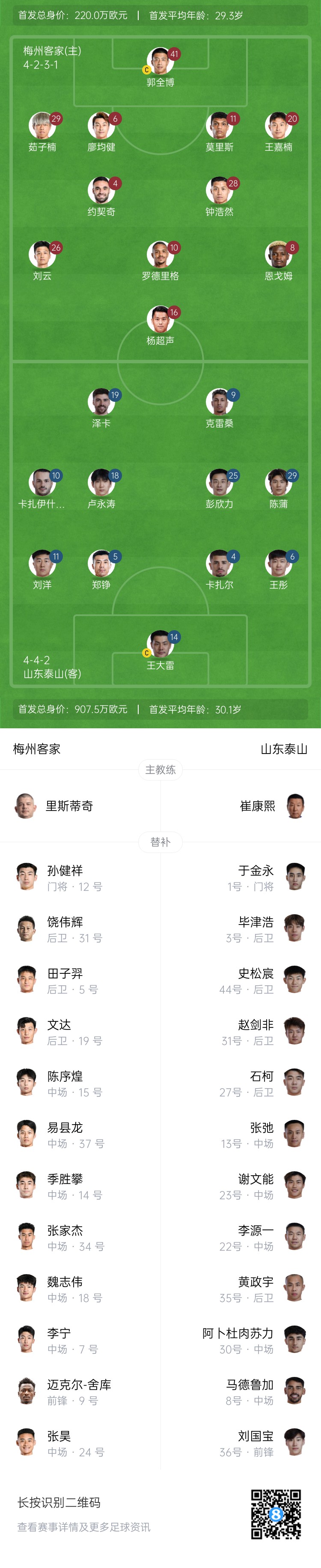 梅州vs泰山首發(fā)：4外援PK！王大雷、彭欣力、鄭錚先發(fā) 克雷桑登場