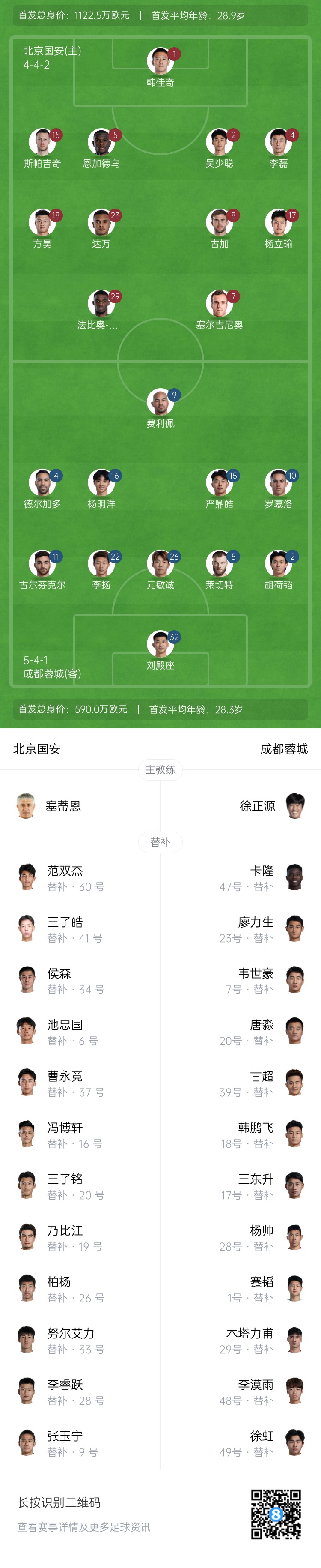 國安vs蓉城首發(fā)：塞爾吉尼奧首秀！德爾加多先發(fā)，韋世豪替補