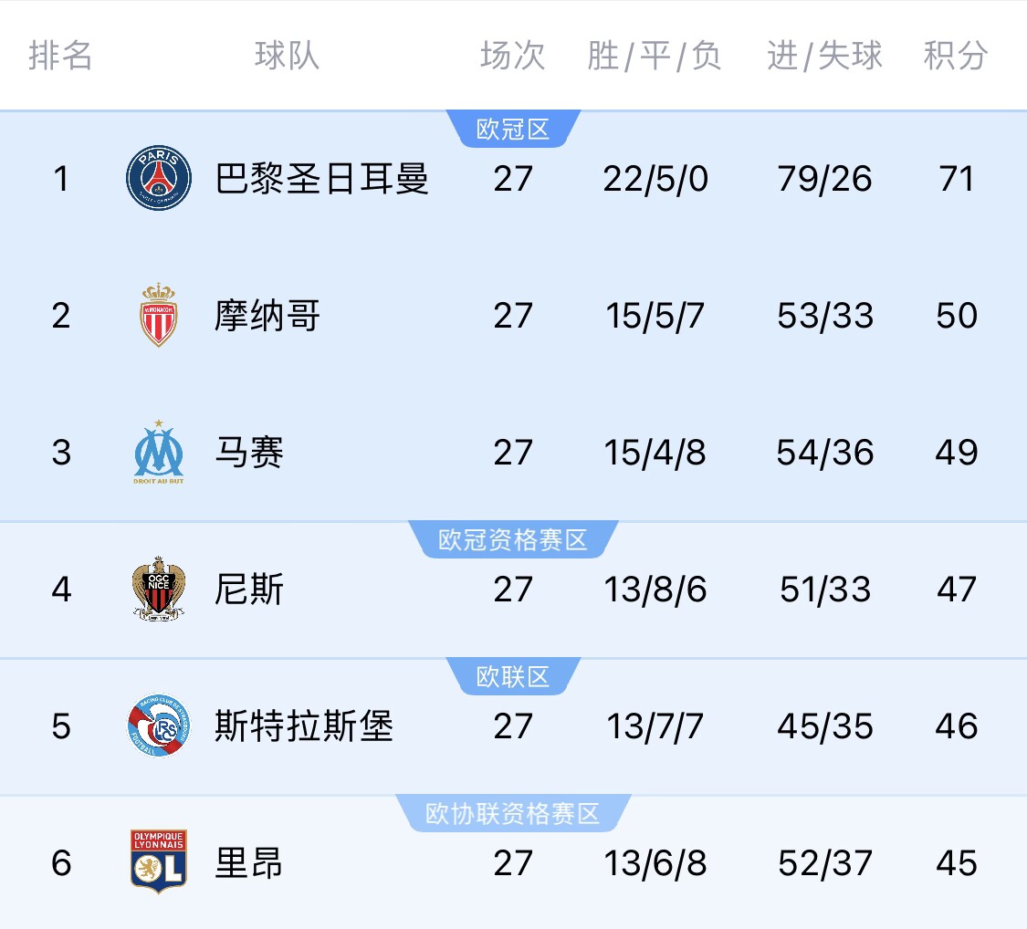 若切爾西＆斯特拉斯堡參加同一歐戰(zhàn)？隊(duì)報(bào)：至少三人需退出管理層