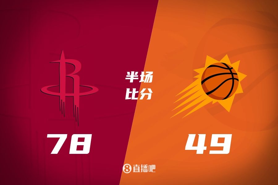 火箭半場(chǎng)領(lǐng)先太陽(yáng)29分！杰倫-格林16分 阿門(mén)12分5前板 布克11中9