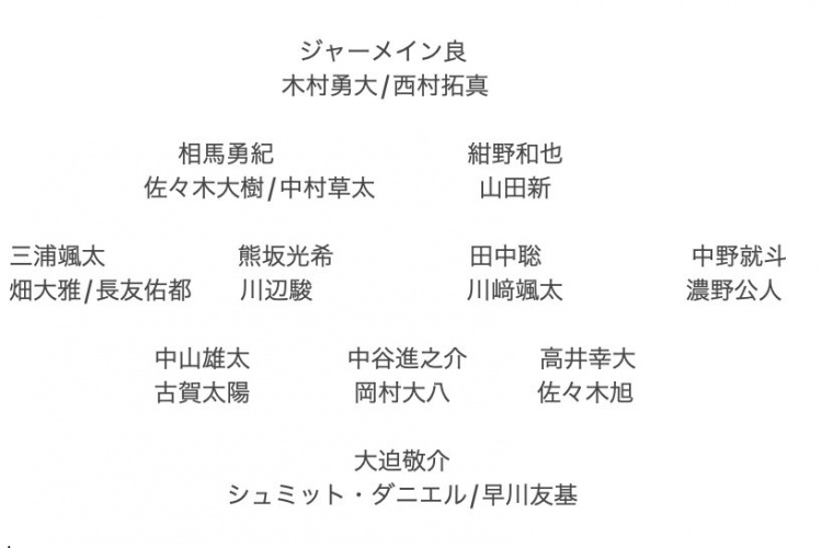 記者預(yù)測(cè)日本隊(duì)東亞杯名單：全員J聯(lián)賽，長(zhǎng)友佑都、高井幸大領(lǐng)銜